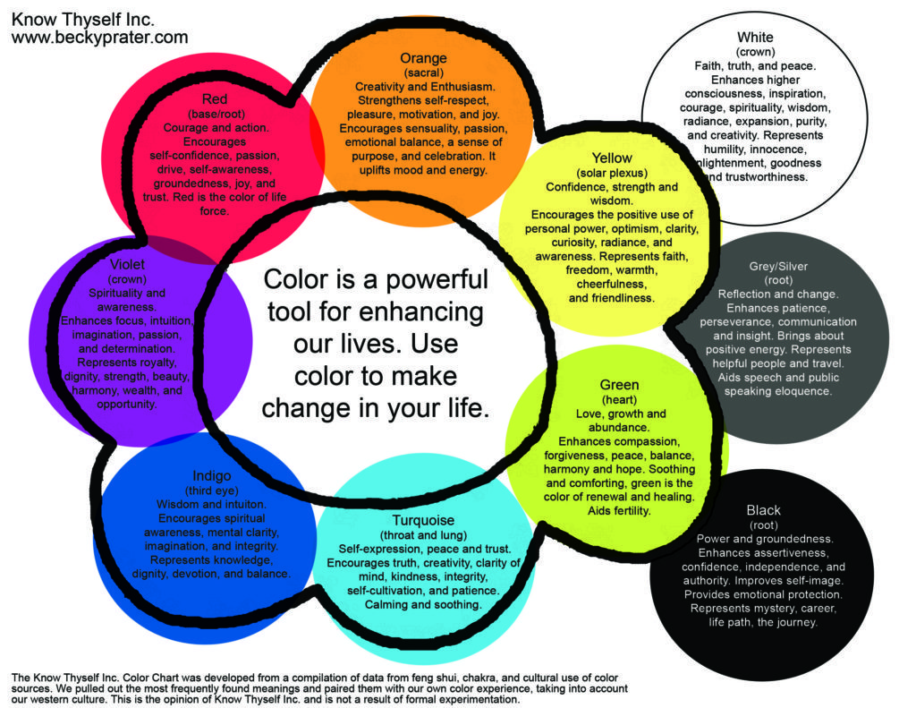 Spiritual Color Chart