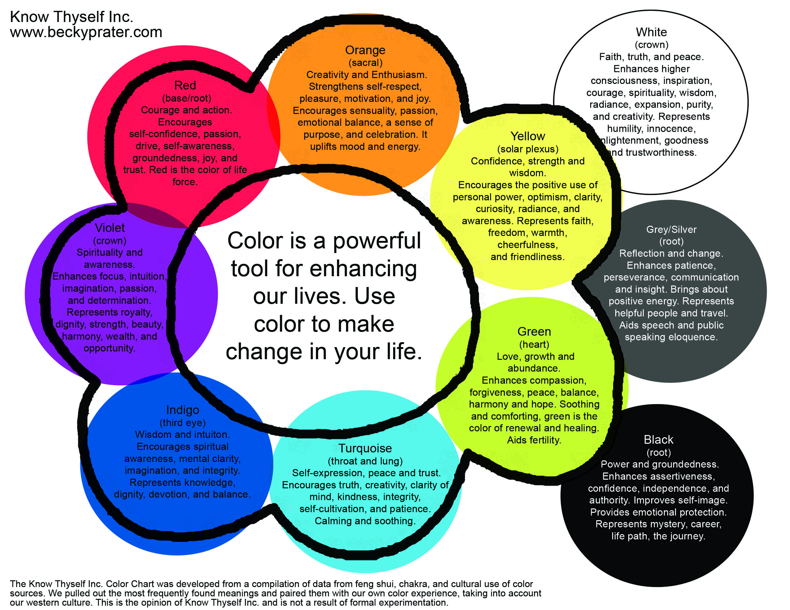 Feng Shui Color Wheel Chart