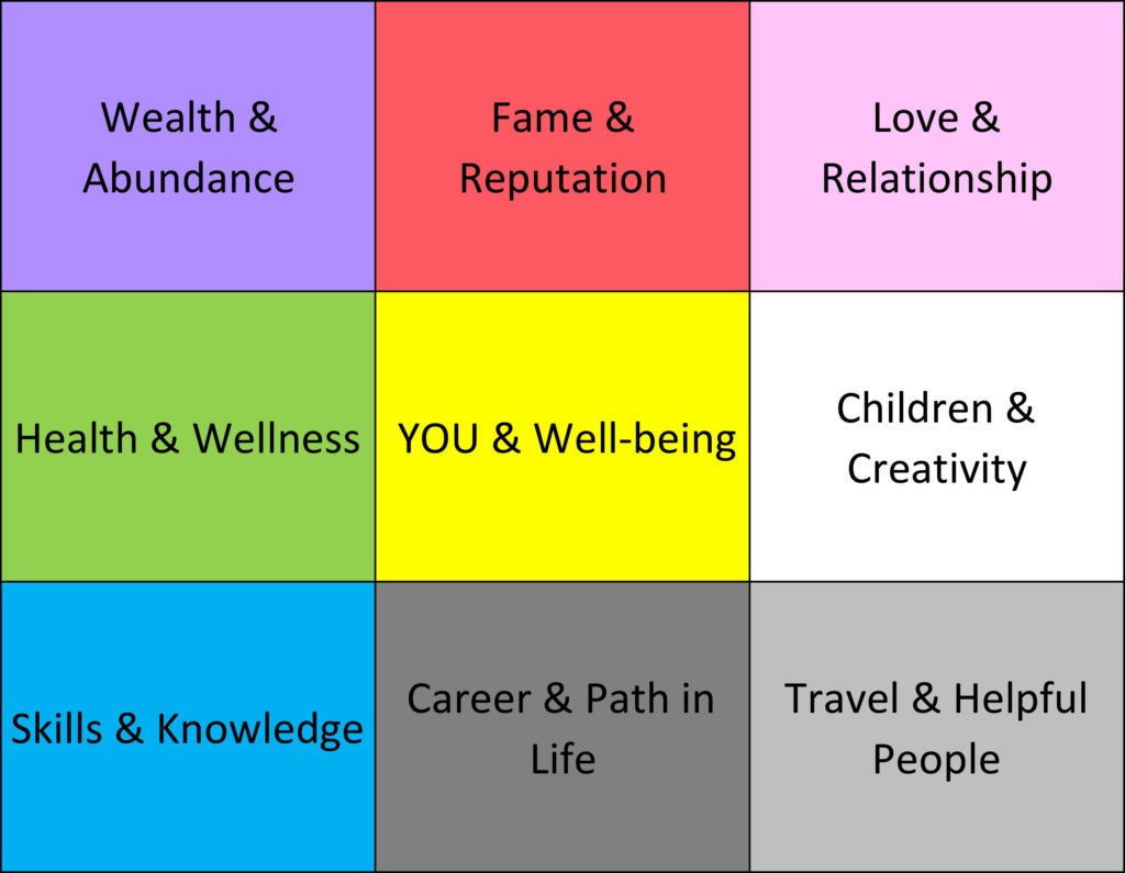 feng shui bagua map